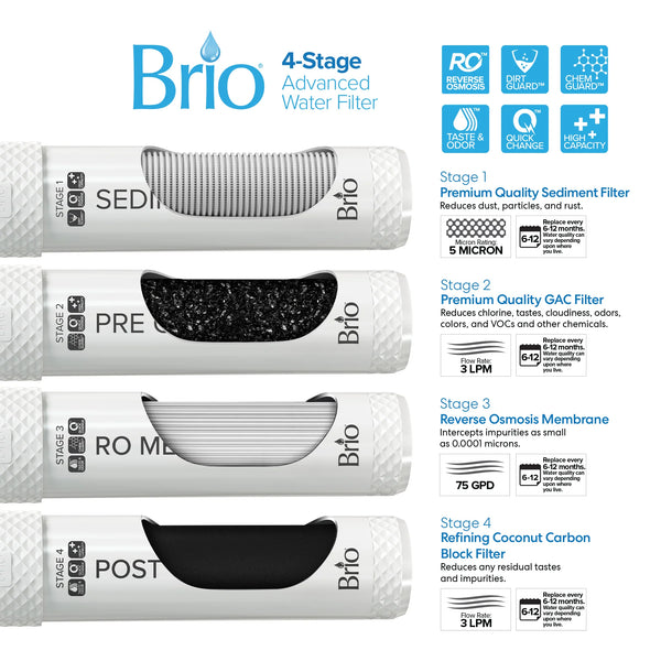 Brio Moderna 4-Stage Coffee Maker & Bottleless Water Cooler